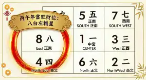 2026流年風水吉凶方位全解