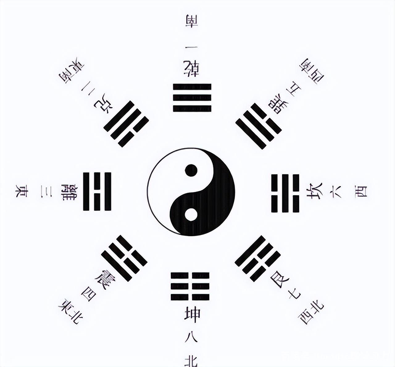 梅花易數與八卦