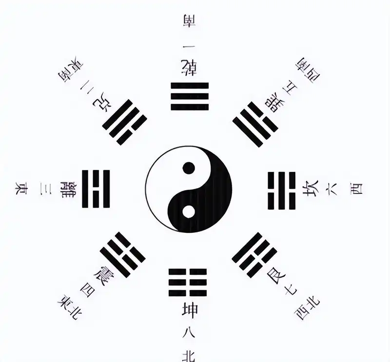 梅花易數與八卦