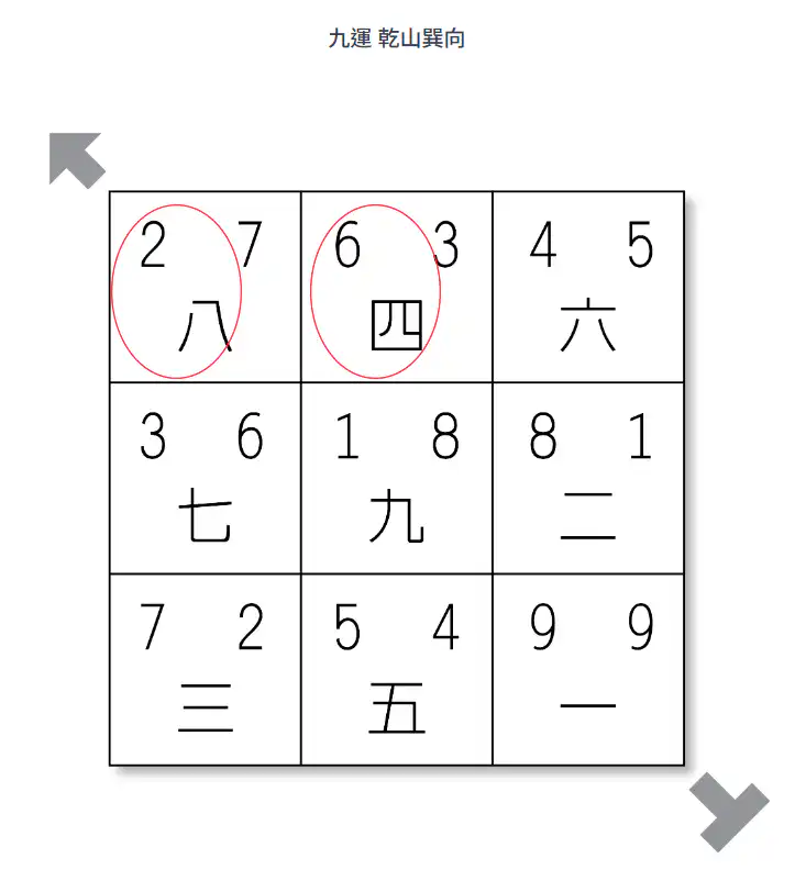 葉峰師傅推薦乾山巽向