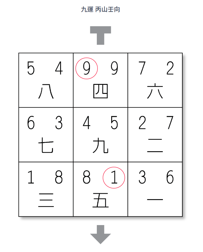 李師傅推薦「丙山壬向」