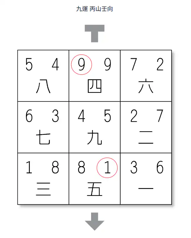 李師傅推薦「丙山壬向」