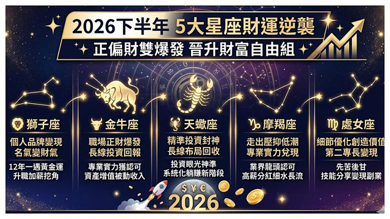 星盤能量大洗牌