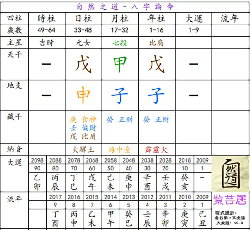 比特幣的玄學八字分析