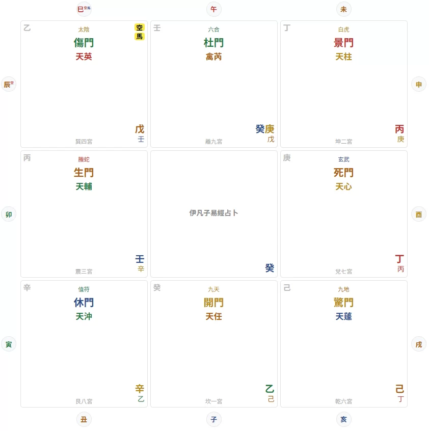 奇門遁甲擇日盤