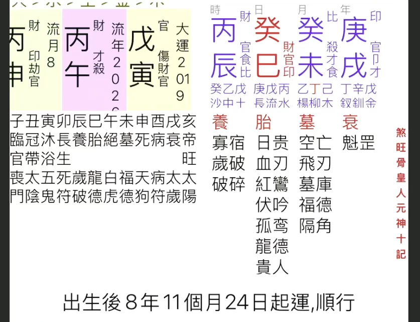 身弱火旺八字