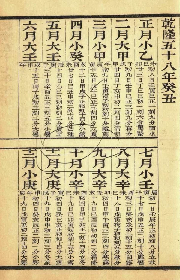 早子時爭論- 萬年曆