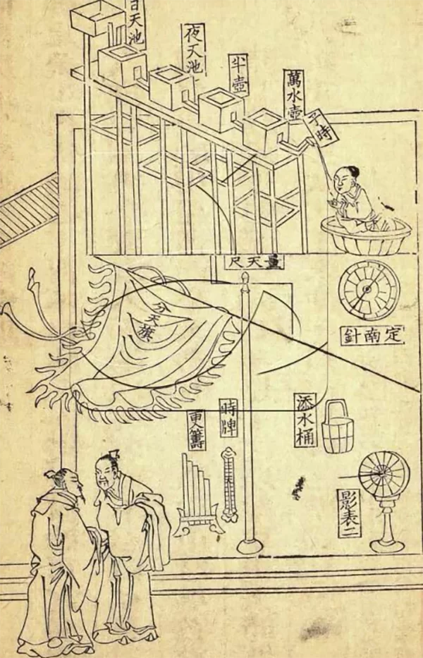 八字早子時、晚子時的爭論- 古代時辰測量與劃分